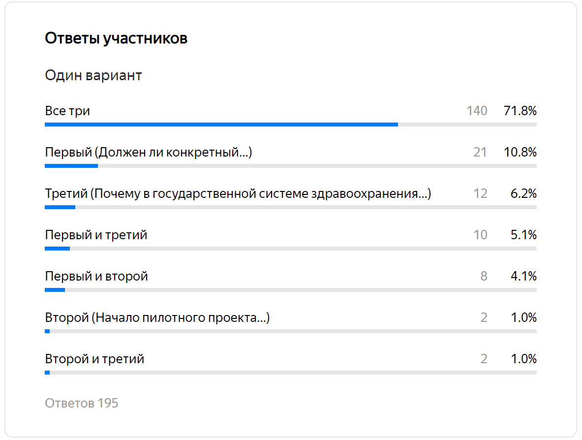 Ответы на опрос А. Панова 