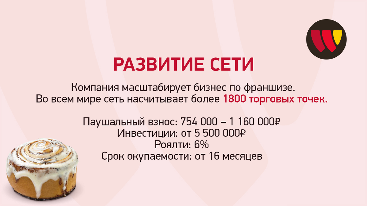 Синнабоны! Булочки, от которых в восторге вся планета! | Франшиза Суши Wok  | Дзен