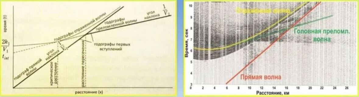 Пример годографов.