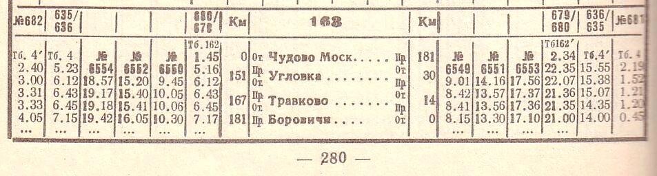 Автобус расписание новгород боровичи. Поезд боровичи угловка расписание. Расписание 109 маршрута. Расписание автобусов 3 на сушанскую. Расписание автобусов 3 на сушанскую.