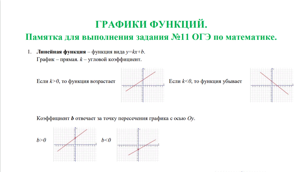 Графики функций. ОГЭ математика задание 11 - YouTube