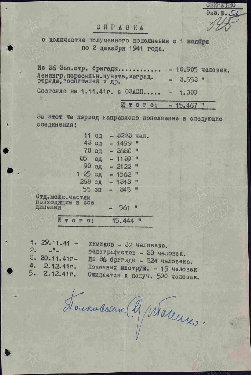 Какое время ленинград