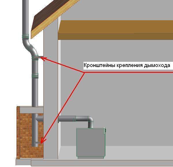 Утеплитель для труб: назначение, виды и способы монтажа