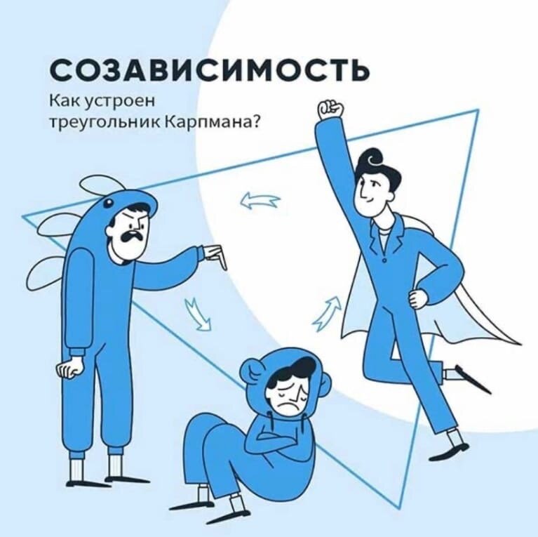 Треугольник отношений. Созависимость треугольник Карпмана. Треугольник карптиана. Жертва спасатель преследователь треугольник. Треугольник Карпмана в созависимых отношениях