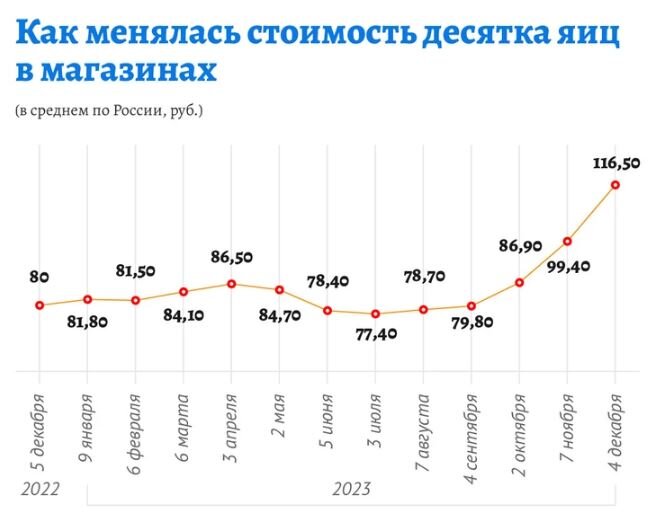 Инфографика КП.РУ