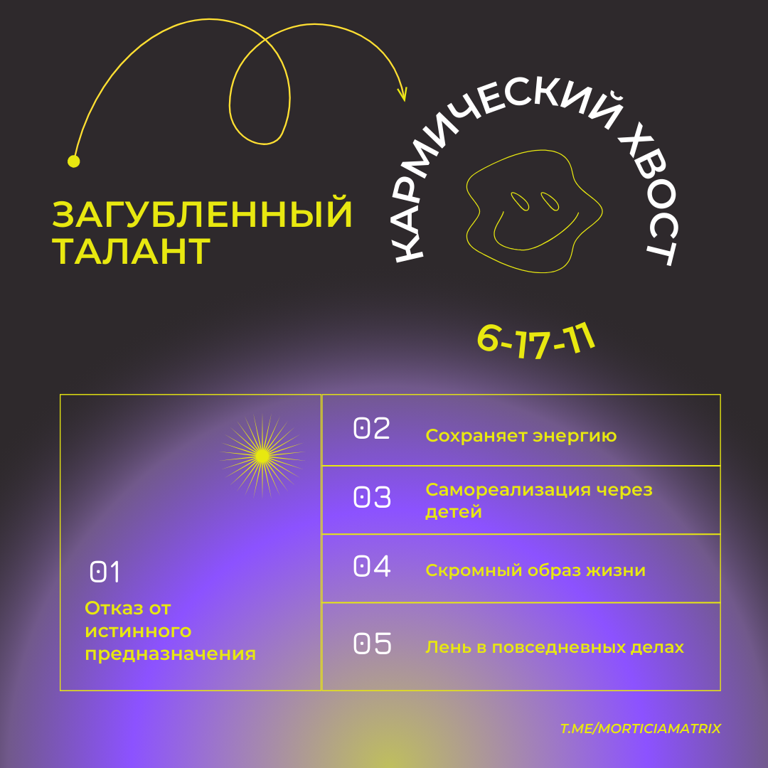 Основные тезисы