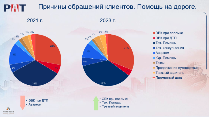 «АвтоБосс» – эффективная платформа для делового общения