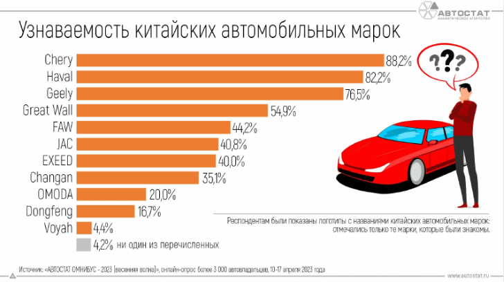 Самородов Артем