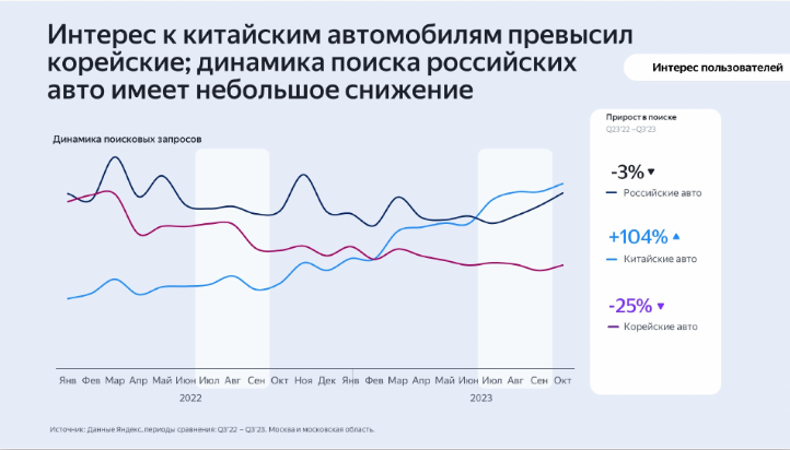 В Москве прошли мероприятия Российской недели общественного транспорта и городской мобильности