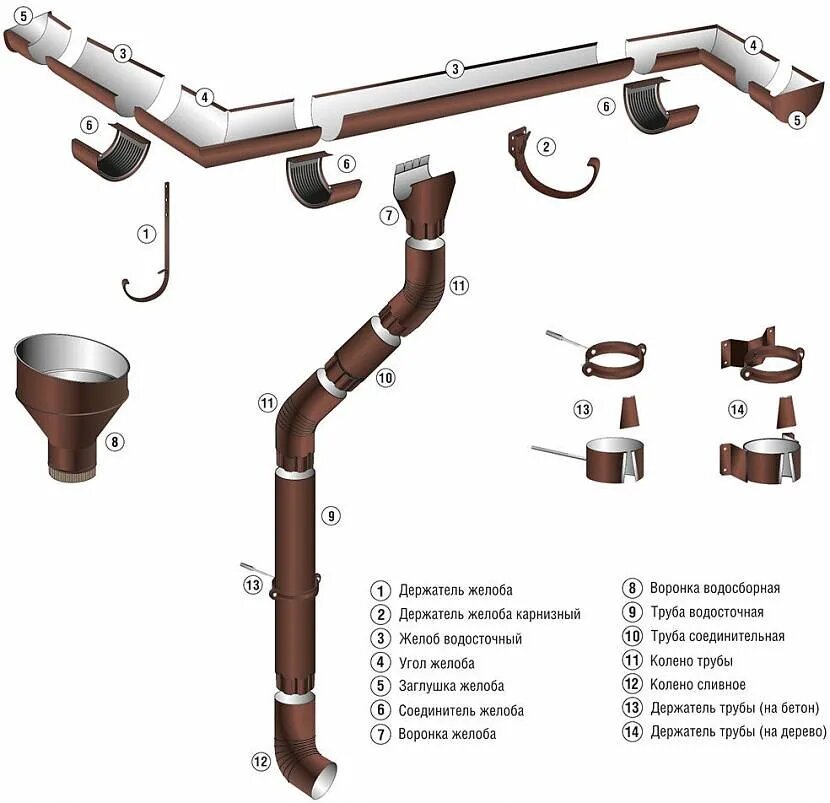 Комплектация водосточной системы