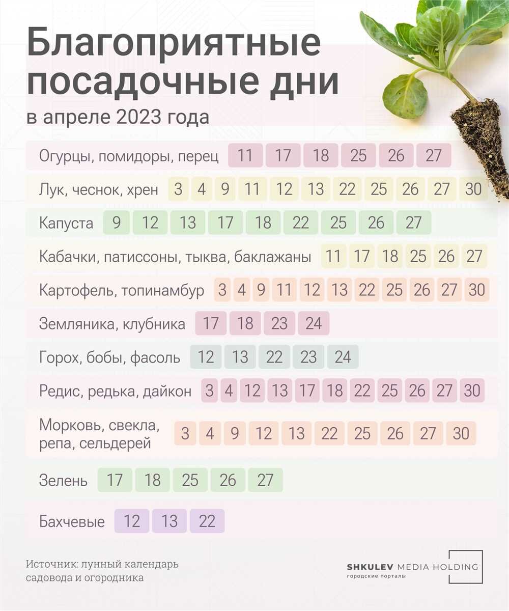 Сроки посадки