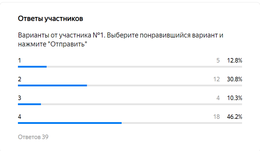Скриншот статистики ответов