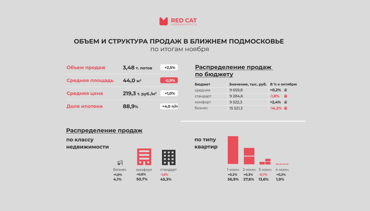 Рынок умных колонок в россии. Производство свинины в россии по годам. Ключевые источники роста компаний для рынка криптовалюты. Celestion custom 90 ачх. Движение рынка криптовалют.