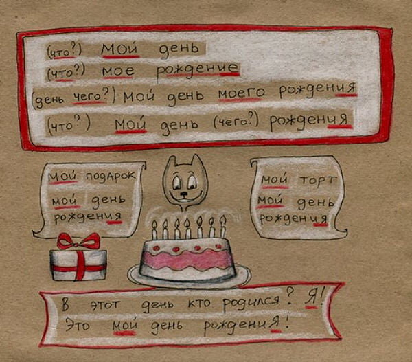    Наглядный пример правильного написания "день рождения"Анна Беловицкая (dalwen)