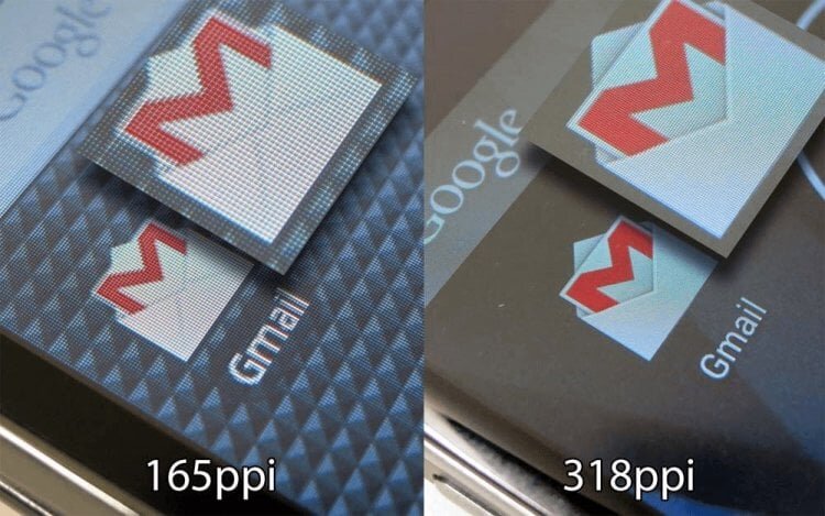    Сравнение дисплеев с разным PPI