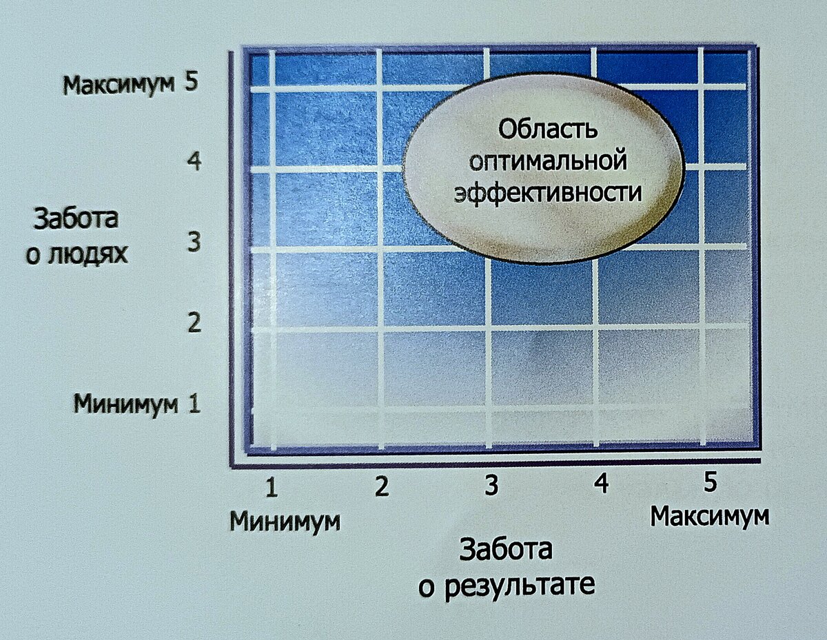 Как держать баланс между работой и домом | Prosto pro biznes | Дзен