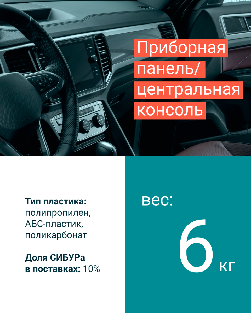 Сколько СИБУРа в вашем автомобиле? | СИБУР | Дзен