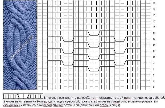 Схемы вязания на спицах жгуты