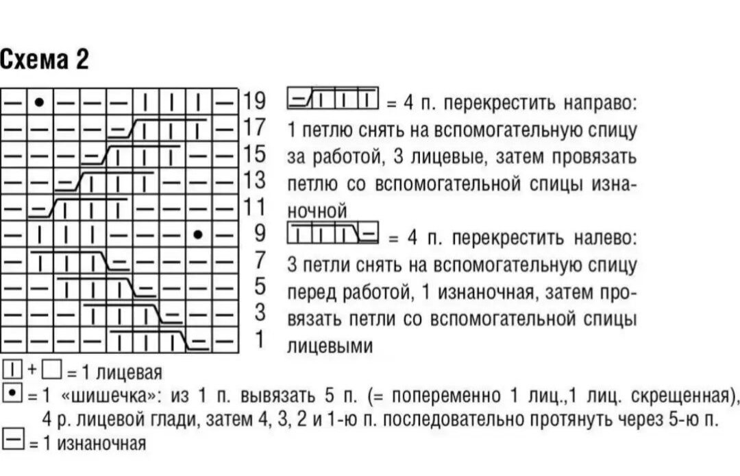 Узор зигзаг схемы с описанием. Узор шишечки спицами схемы и описание. Вязаные шапки спицами схемы шишечки. Схема узора зигзаг спицами для шапки. Шапка узором «зигзаг удачи»:.