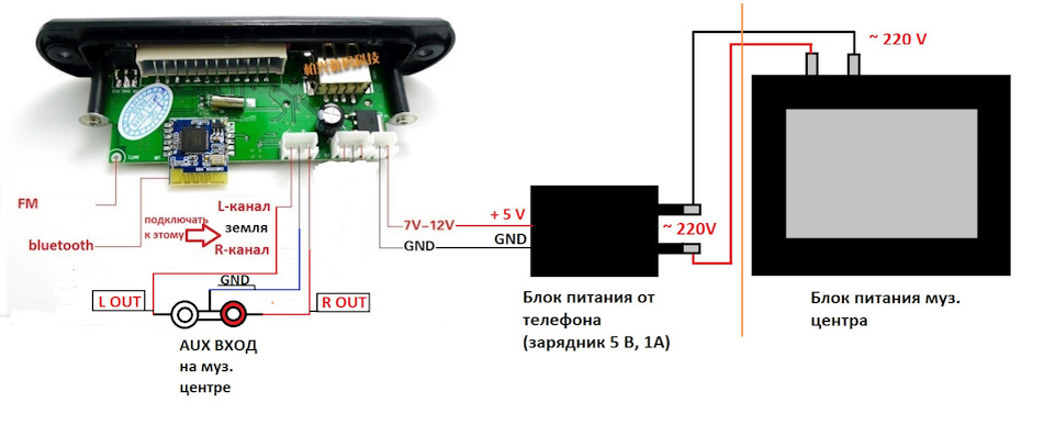 Не выкидывайте старый музыкальный центр, добавьте USB-модуль и он еще поработает