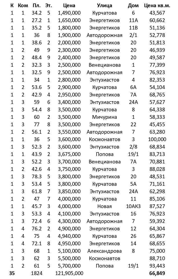 Статистика 13.12.23 - альпинист быстро возвращается? (спускается на лыжах  🙂) | Недвижимость Удомли | Дзен