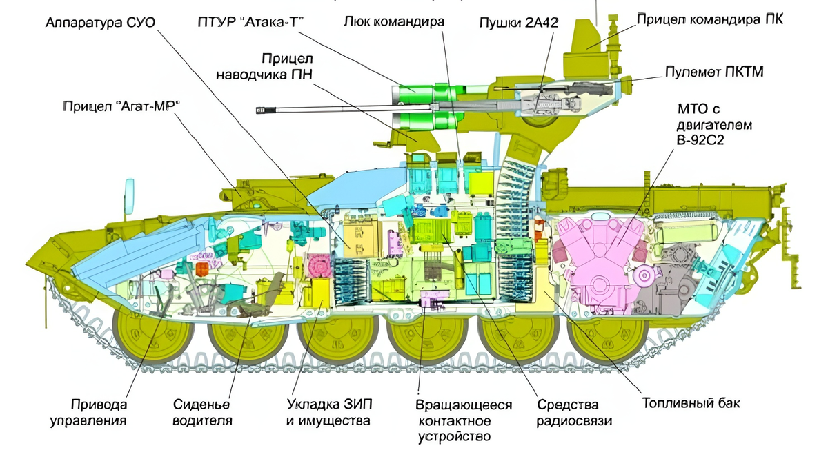 Бмпт терминатор схема окраски