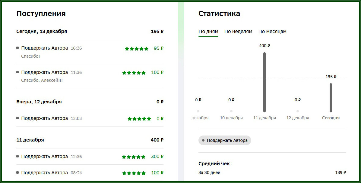 Не густо, но и не пусто