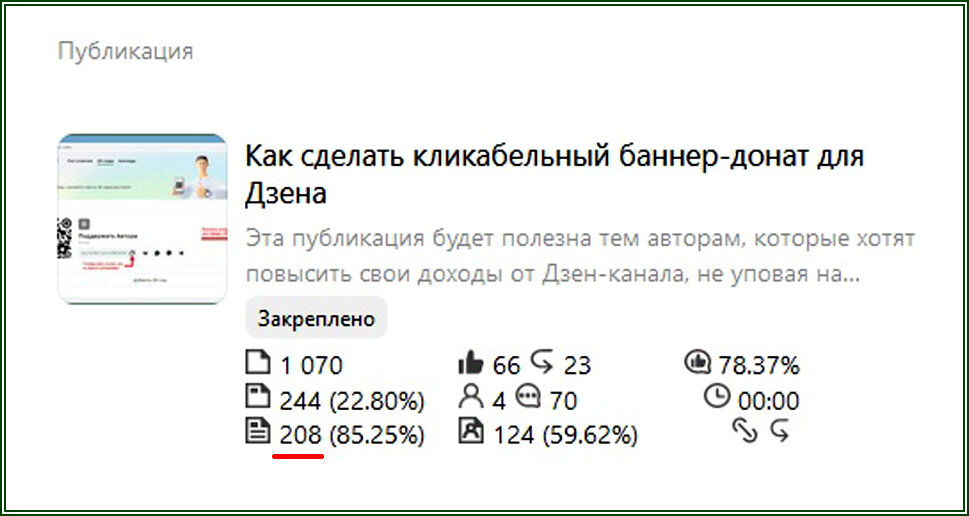 Всего 208 дочиток