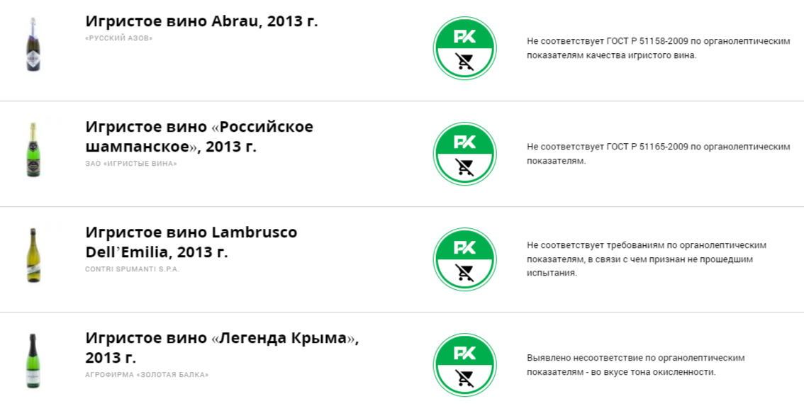 Истек срок шампанского. С чем пьют шампанское. Срок годности шампанского martini. Просроченной шампанское можно пить. С чем выпить шампанское.