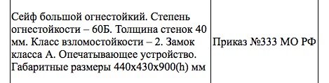 Тендер на закупку сейфов для МО
