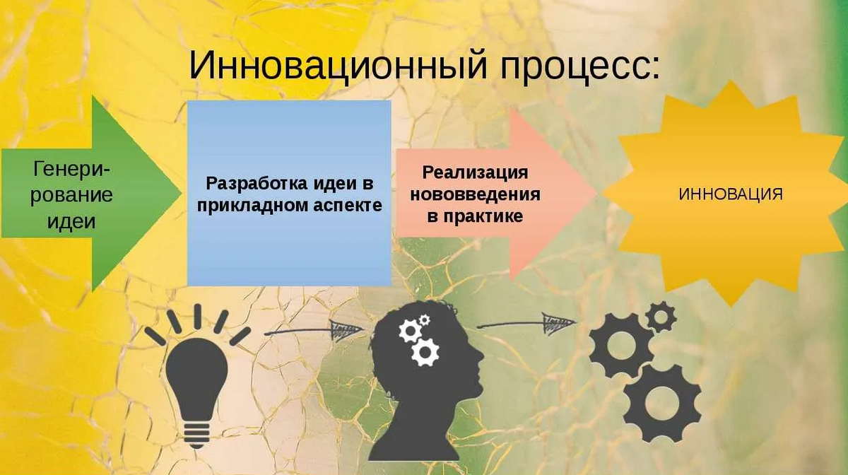 Направление которое возникло в россии. Инновационные процессы в образовании. Инновационные идеи. Инновация и инновационный процесс. Инновационный процесс в педагогике это.