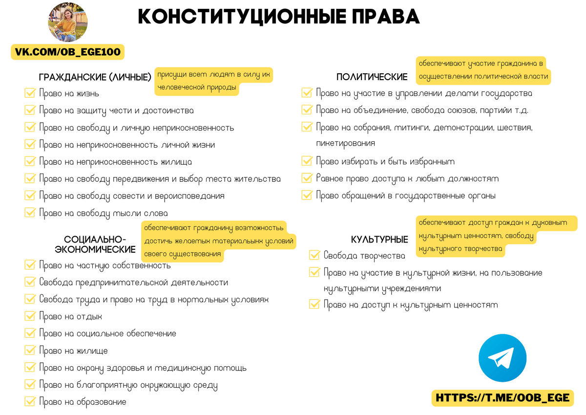 Конституционные права и свободы граждан Российской Федерации - наглядное пособие