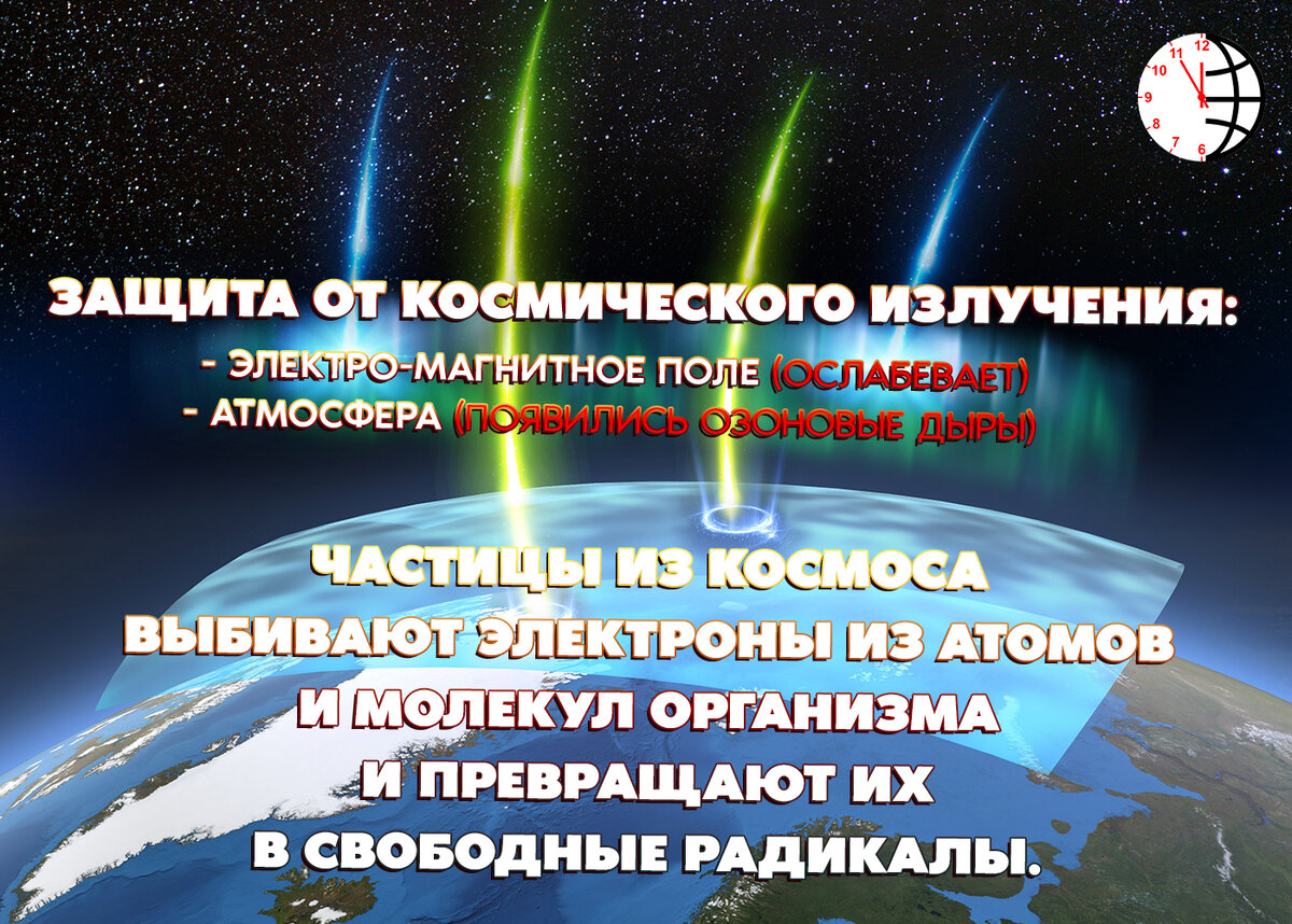 Озоновые дыры в атмосфере. Электромагнитное поле Земли. Космическое излучение.