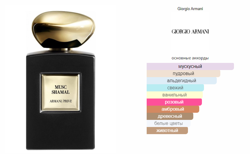 fragrantica.ru