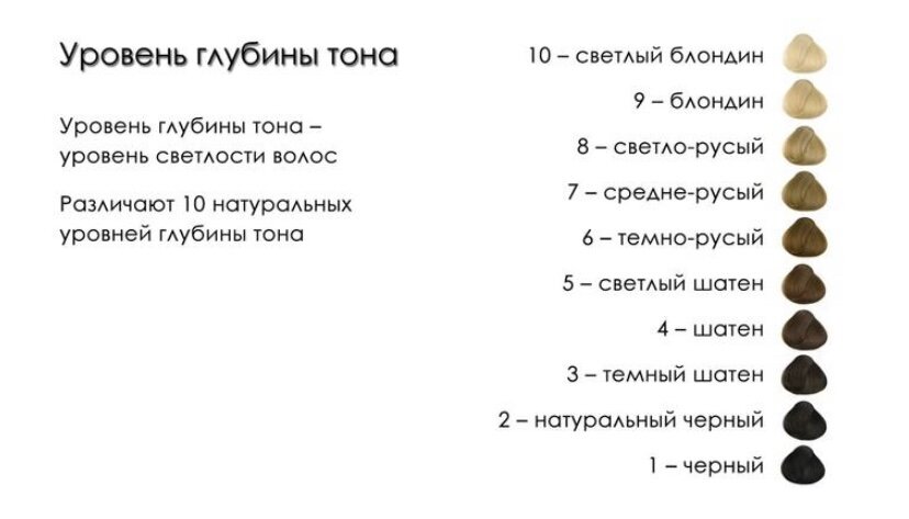 Значение краски для волос. Уровень глубины тона волос и фон осветления. Уровень глубины тона Эстель. Уровень глубины тона волос таблица Estel. Уровень глубины тона волос Эстель.