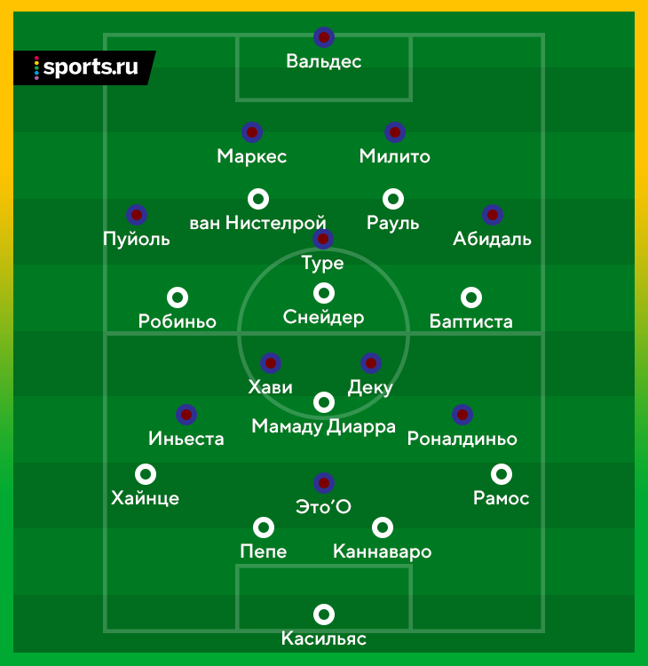 Роль плеймейкера в футболе. На какой позиции играет мане. Схема футболистов на поле по позициям. Расстановка игроков в футболе схема. На какой позиции выступает.