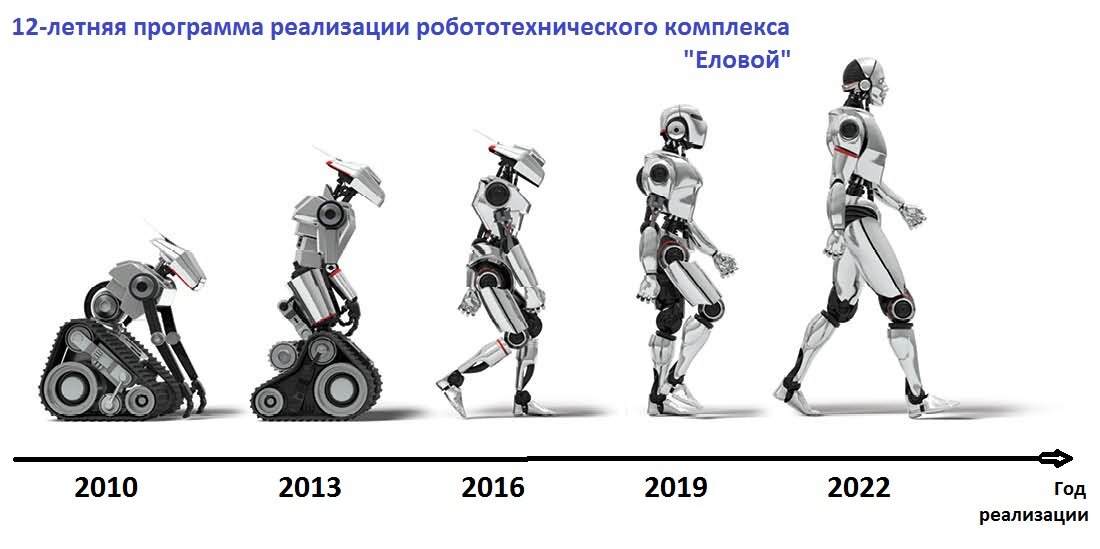 Роботизированный комплекс "Еловой". Кодовое название проекта "Китаец" (от англ. YellowBoy). Подробнее https://rvmkss.ru