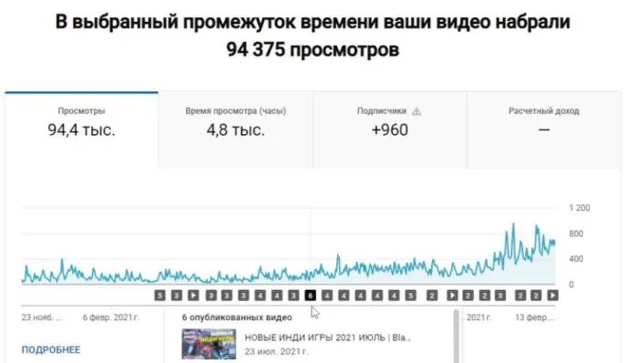 Насмотрелся разных блогеров, как они зарабатывают десятки тысяч долларов. И решил проверить как это на самом деле, начав серьезных подход ведения ютуб каналов с 2023 года.-2