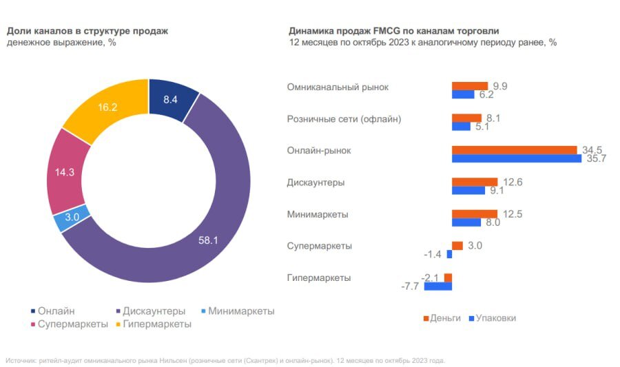 1000% ДОЙДЕТ ДО ПОЛНОЙ ДОСТУПНОСТИ К ЛЮБОМУ РЕСУРСУ И ПОКУПКИ ОНЛАЙН. 
ДЛЯ КАЖДОГО БУДЕТ ЭТО ДОСТУПНО. 