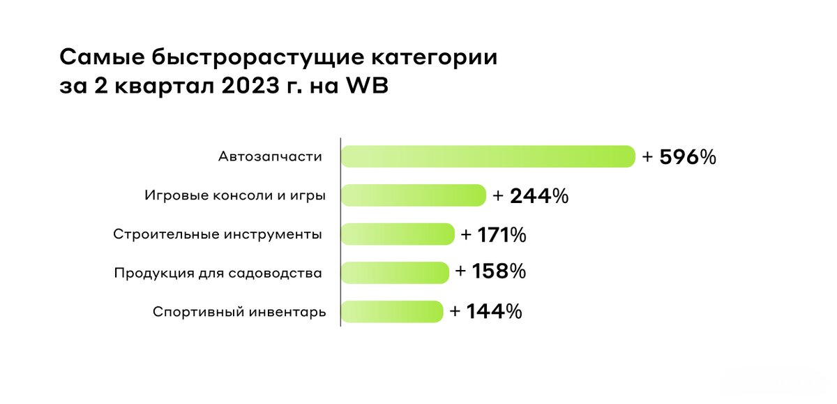 Рейтинг маркетплейсов 2023