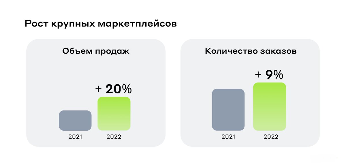 Оборот маркетплейсов 2023. Обороты маркетплейсов 2023.