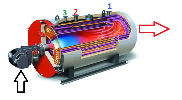                                                   Паровой НЕ энергетический котел