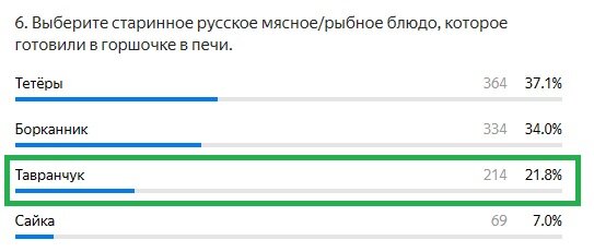Правильный ответ: Тавранчук