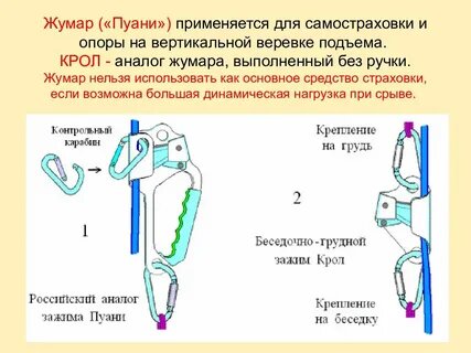 Отличия жумара и КРОЛа