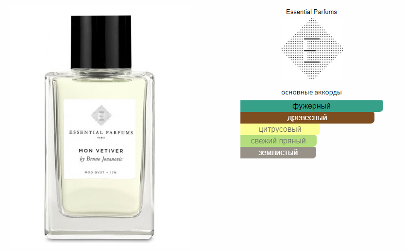 fragrantica.ru