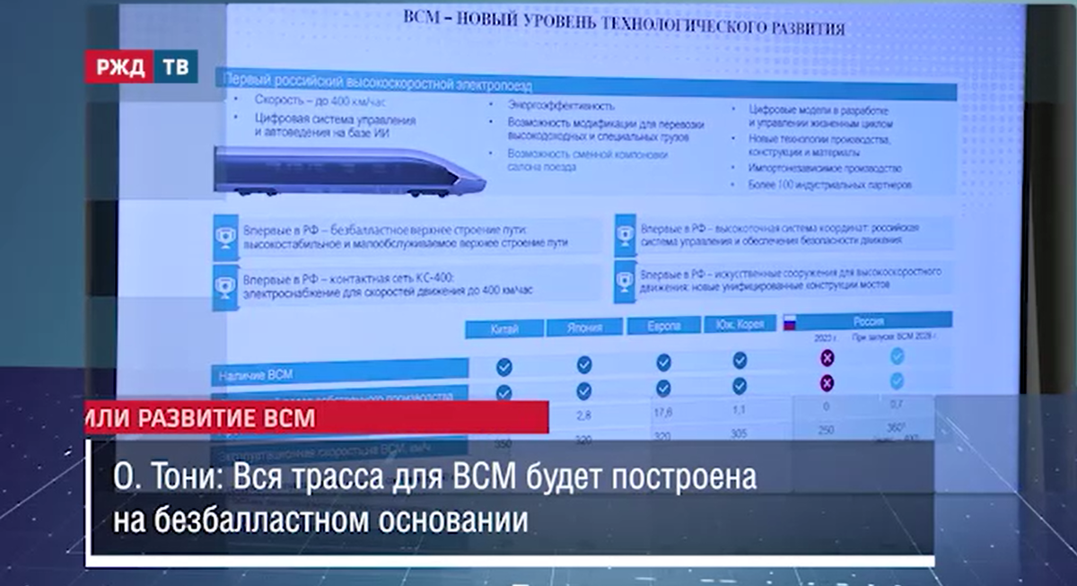  О технологиях для ВСМ Москва — Санкт-Петербург из презентации замгендиректора РЖД Олега Тони в Совете Федерации. Источник: РЖД ТВ