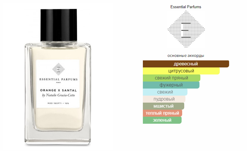 fragrantica.ru