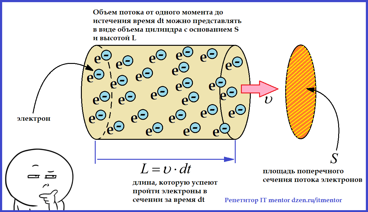 Как определить силу тока в пучке медленных электронов? | Репетитор IT  mentor | Дзен