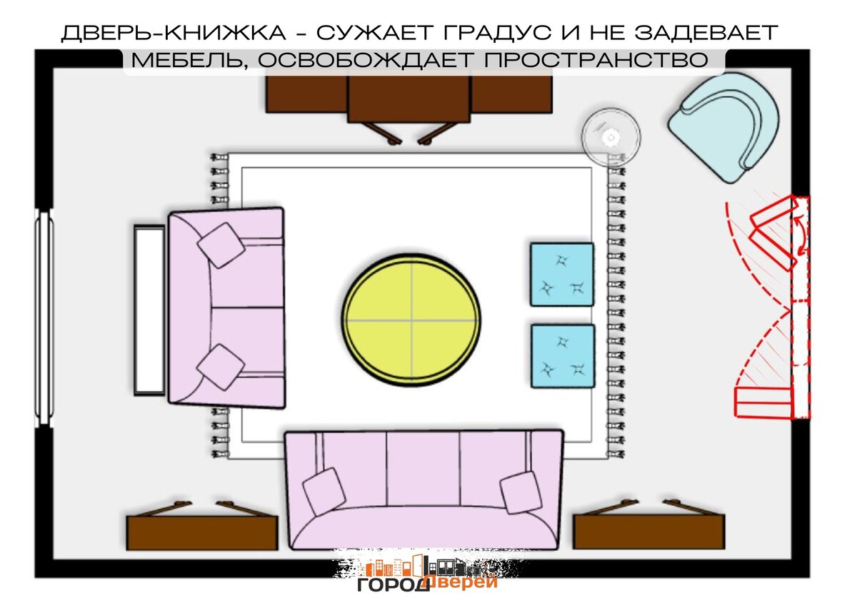 Полезные квадратные метры: как улучшить планировку при помощи дверей?  Наглядные схемы систем открывания/закрывания | Город Дверей | Дзен