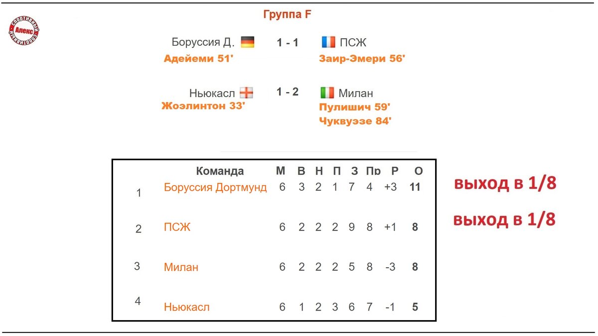 Псж таблица